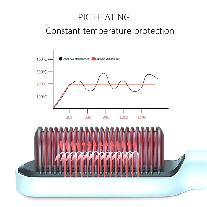 Hair Straightener Professional Quick Heated Electric Hot Comb Hair Straightener Personal Care Multifunctional Hairstyle Brush